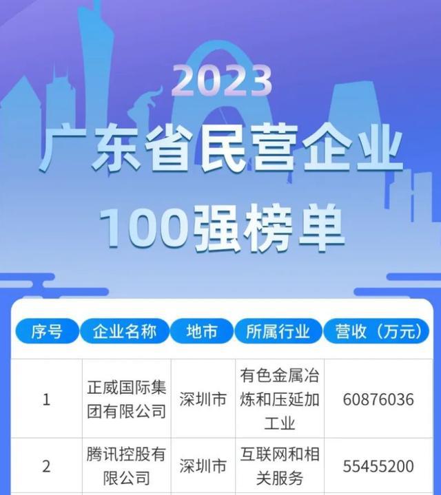 没按时给钱“广东第一民企”创始人被限制高消费公司年营收超7000亿元