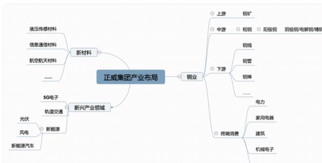 没按时给钱“广东第一民企”创始人被限制高消费公司年营收超7000亿元(图7)