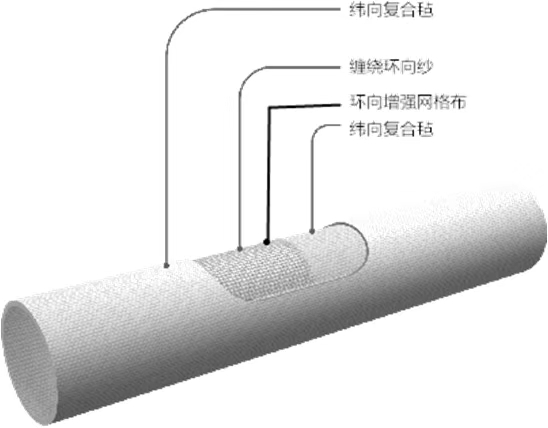 山西临汾玻璃钢输水管道厂家制造(图3)