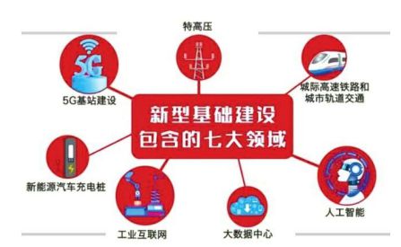 “新基建”时代：BWFRP电缆保护套管行业迎来重大利好