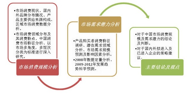 玻璃钢电缆保护管材市场消费能力及需求潜力调研报告