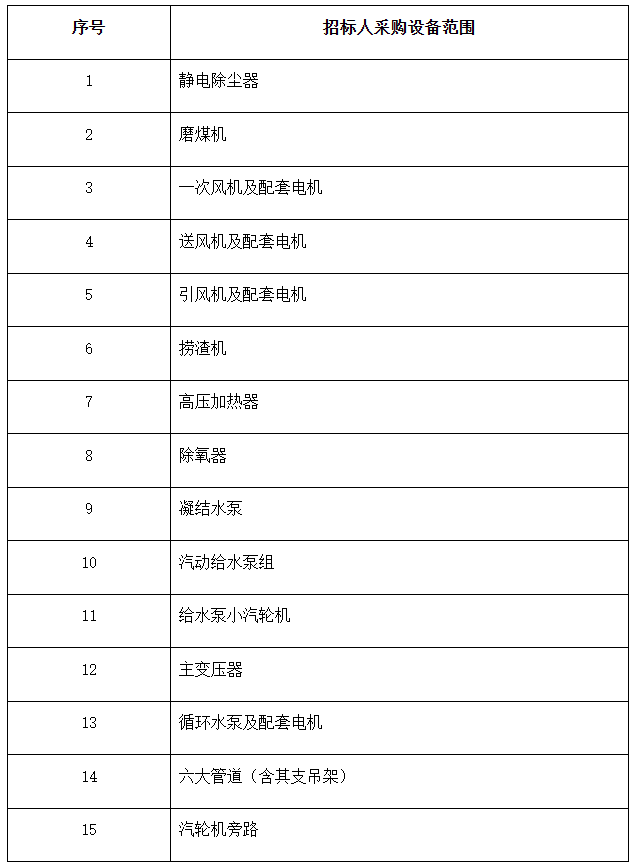 中煤鄂州电厂四期2×1000MW扩建项目EPC招标