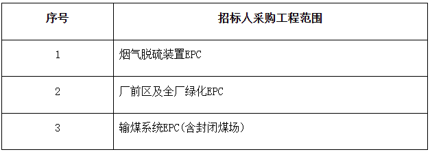 中煤鄂州电厂四期2×1000MW扩建项目EPC招标(图2)