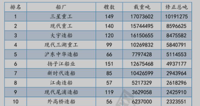 江苏一个县造的船比日本还多：怎么做到的？(图3)