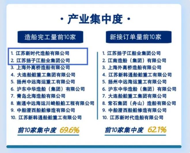 江苏一个县造的船比日本还多：怎么做到的？(图7)