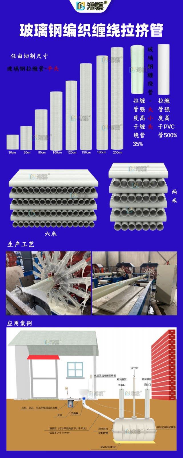 拉挤编织玻璃钢电力管设备 -港骐(图5)