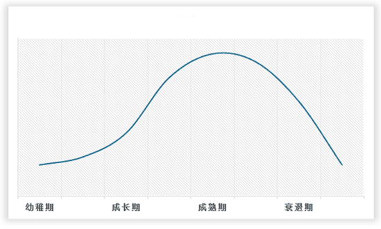 中国玻璃钢电缆管行业现状深度调研与发展前景预测报告（2023-2030年）(图2)