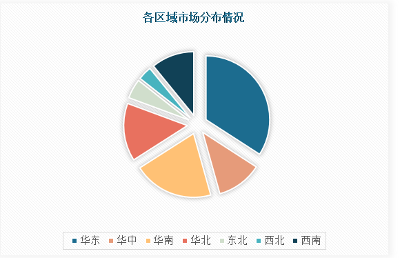 中国玻璃钢电缆管行业现状深度调研与发展前景预测报告（2023-2030年）(图4)
