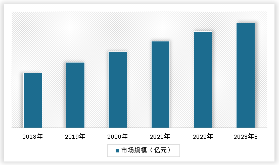 中国玻璃钢电缆管行业现状深度调研与发展前景预测报告（2023-2030年）(图3)