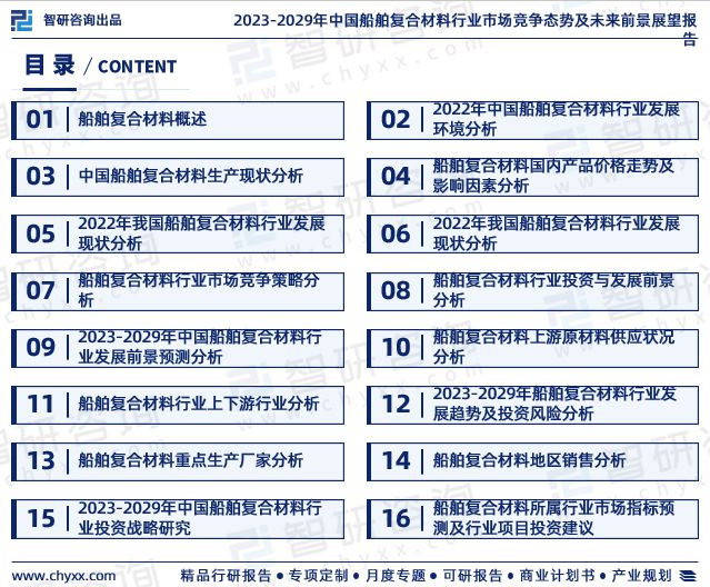 智研咨询重磅发布：中国船舶复合材料行业市场研究报告（2023版）(图2)