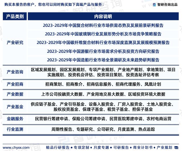 智研咨询重磅发布：中国船舶复合材料行业市场研究报告（2023版）(图8)