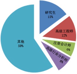 2023年玻璃钢电缆保护管市场需求调研报告