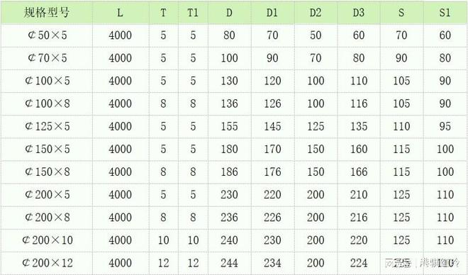 DN200-2000玻璃钢管道厂家_DN-0玻璃钢管道生产厂家-港骐