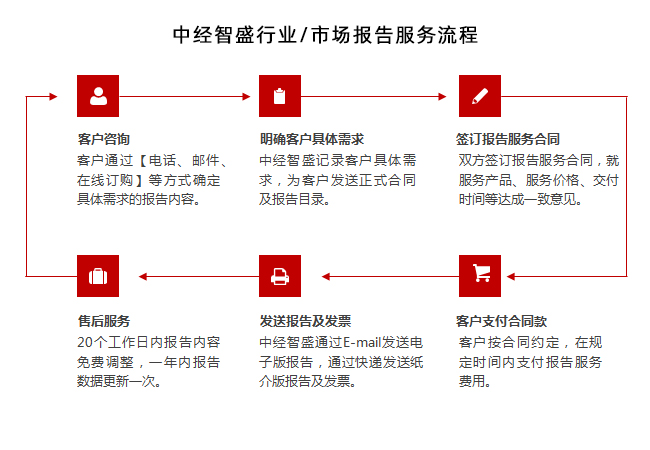 中国玻璃钢电缆套管市场现状分析及前景预测报告