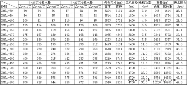 工业型GBNL3-200吨玻璃钢冷却塔设计