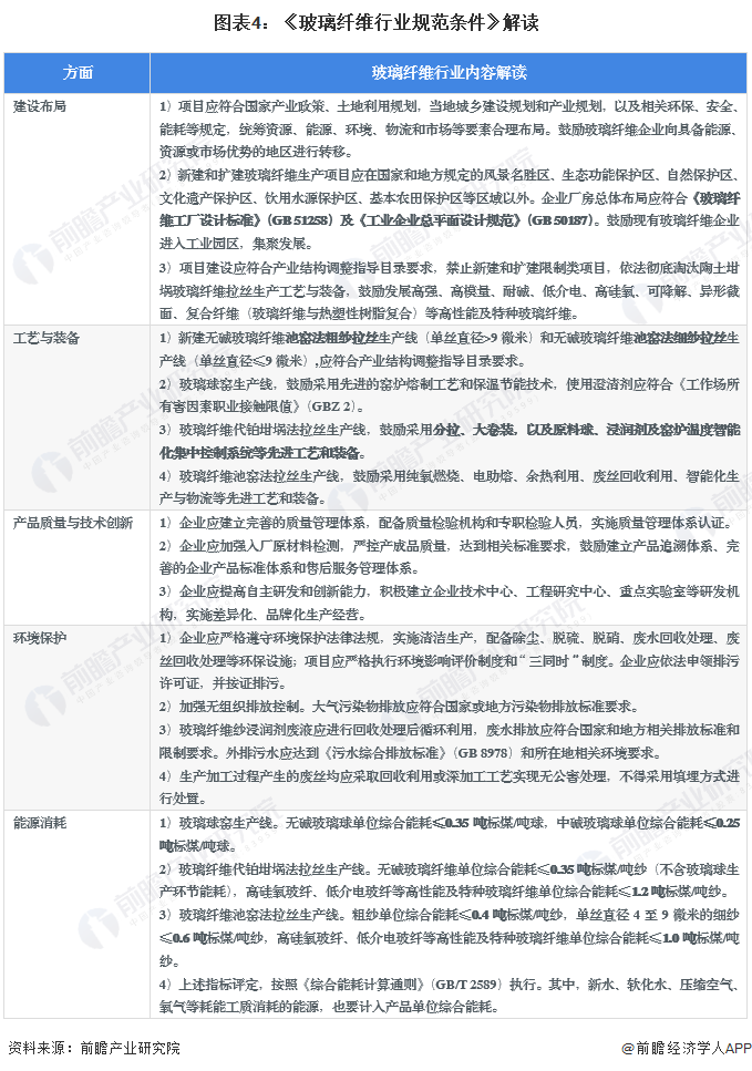 重磅！2023年中国及31省市玻璃纤维行业政策汇总及解读（全）重点发展热塑性玻纤及制品、复合纤维等(图4)