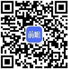 重磅！2023年中国及31省市玻璃纤维行业政策汇总及解读（全）重点发展热塑性玻纤及制品、复合纤维等(图8)
